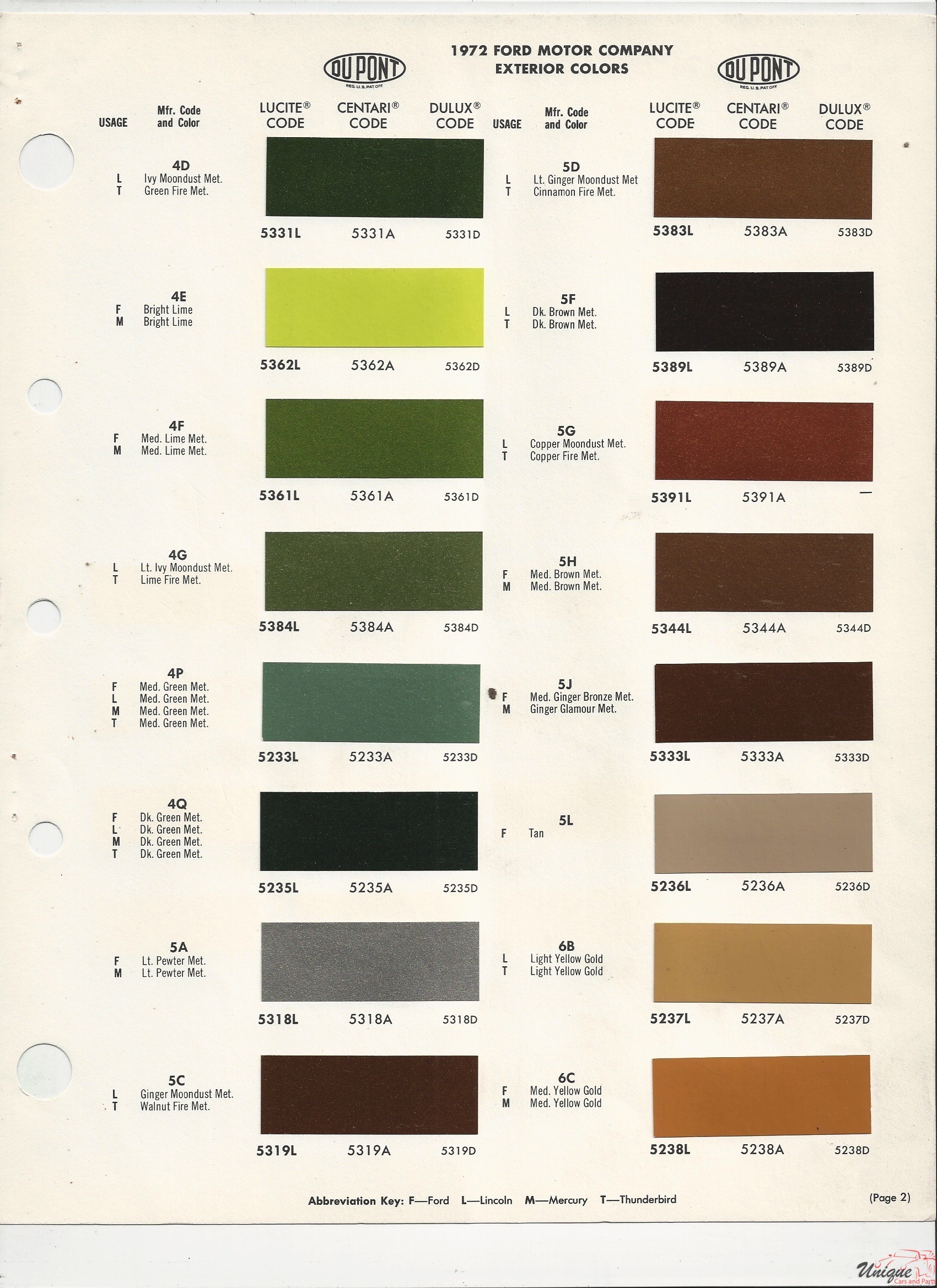 1972 Ford-1 Paint Charts